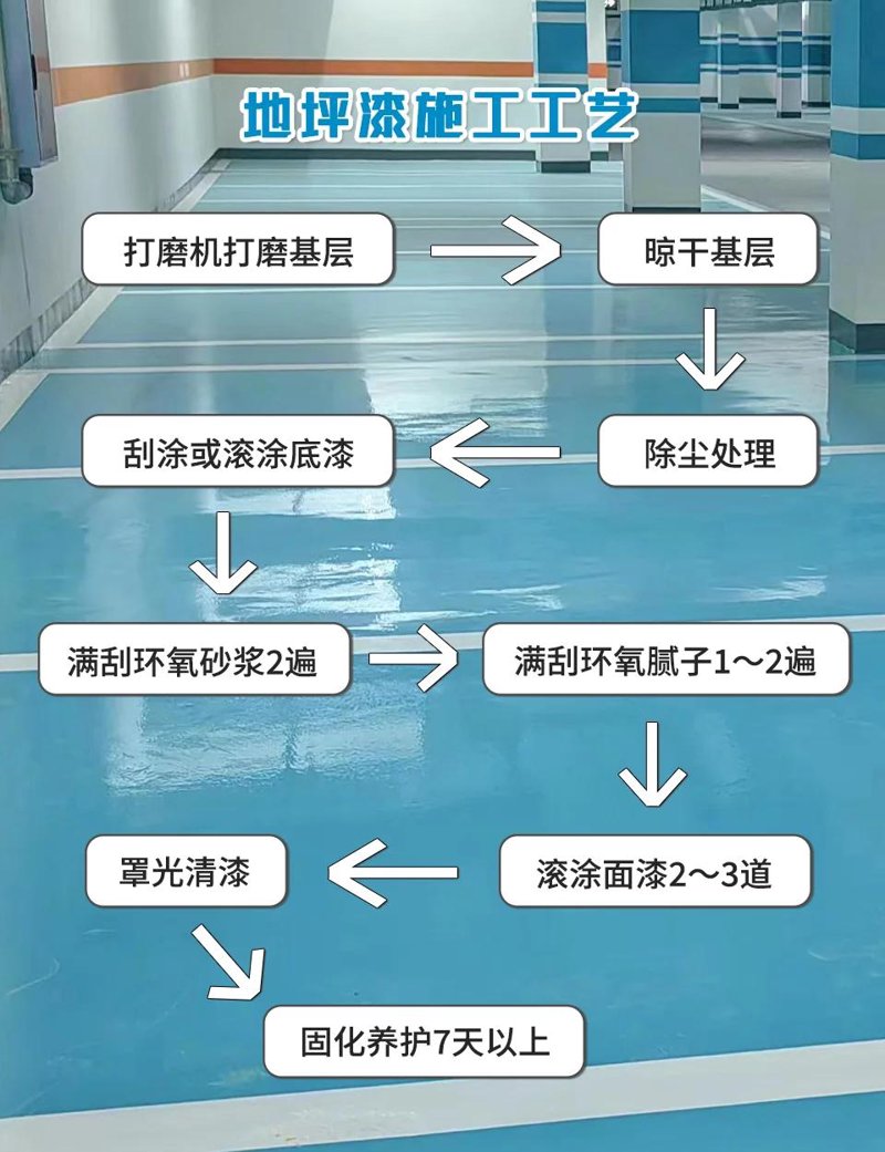 在黑龙江,寻找适合的地坪工程师并不是一件易事。本文将通过对比分析不同类型的工程师岗位要求,并结合实际案例,帮你找到最适合自己的位置。